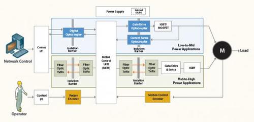安富利-安華高隔離產(chǎn)品在工業(yè)馬達(dá)控制中的應(yīng)用