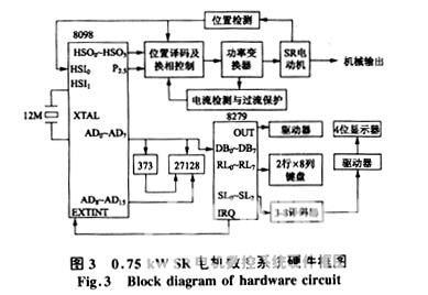 基于兩步換相控制策略的SR電機(jī)直接數(shù)字控制系統(tǒng)設(shè)計(jì)