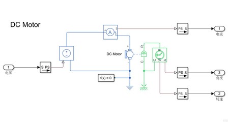 基于LabVIEW的直流電機(jī)控制軟件開發(fā)