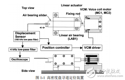 音圈電機(jī)位置伺服控制系統(tǒng)的研究與實現(xiàn)